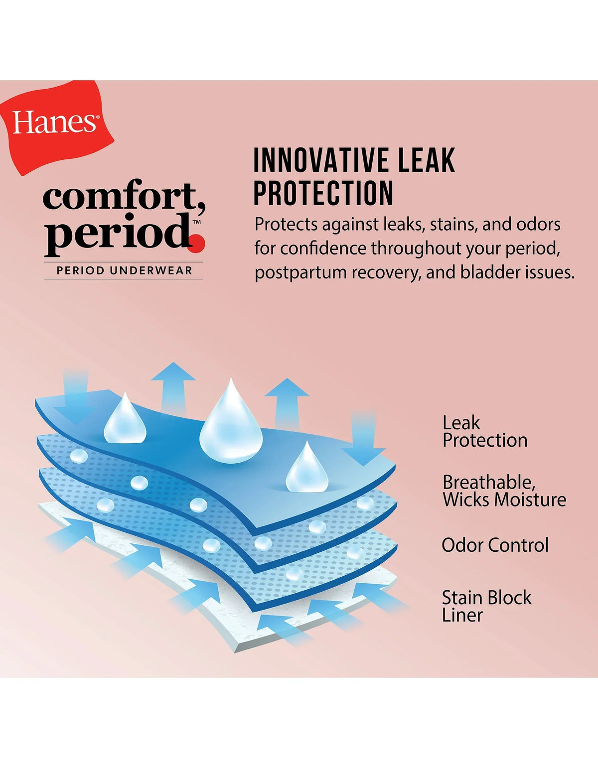 Hanes Comfort, Period. Women's Brief Period Underwear, Moderate Leaks, 1-Pack